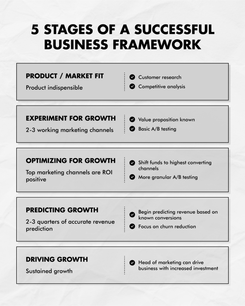 Five stages of a successful business framework - detailed list