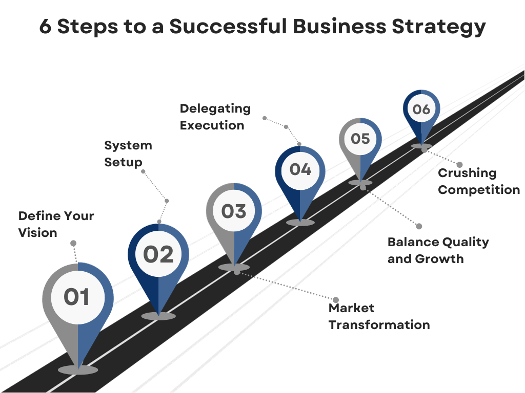 Six Steps to a Successful Business Strategy