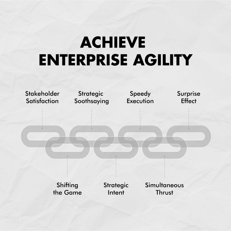 Achieve Enterprise Agility with D'Aveni's 7S Framework