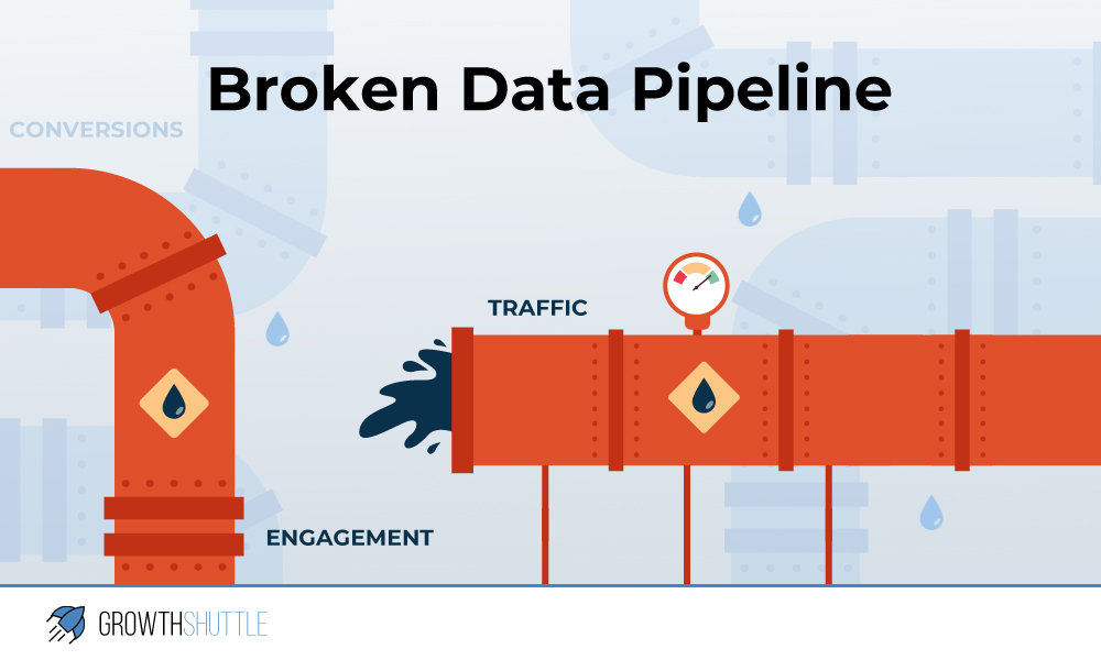 Broken Data Pipeline