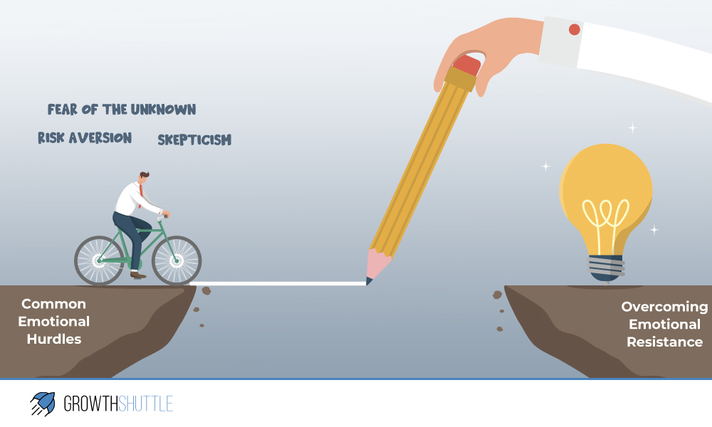 Illustration of a man on a bike facing a gap in the road with words 'Fear of the Unknown, Risk Aversion, Skepticism', and a giant pencil bridging the gap to a light bulb, symbolizing sustainable innovation overcoming emotional resistance, by GrowthShuttle.