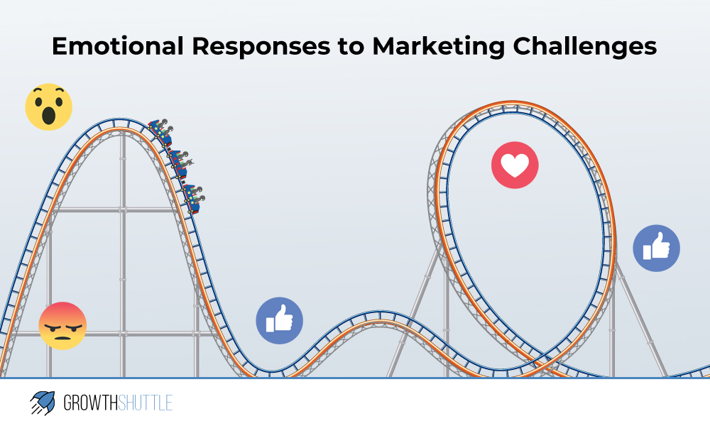 Emotional Responses to Marketing Challenges